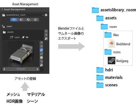 Asset Managementはアセットを管理するためのアドオンです